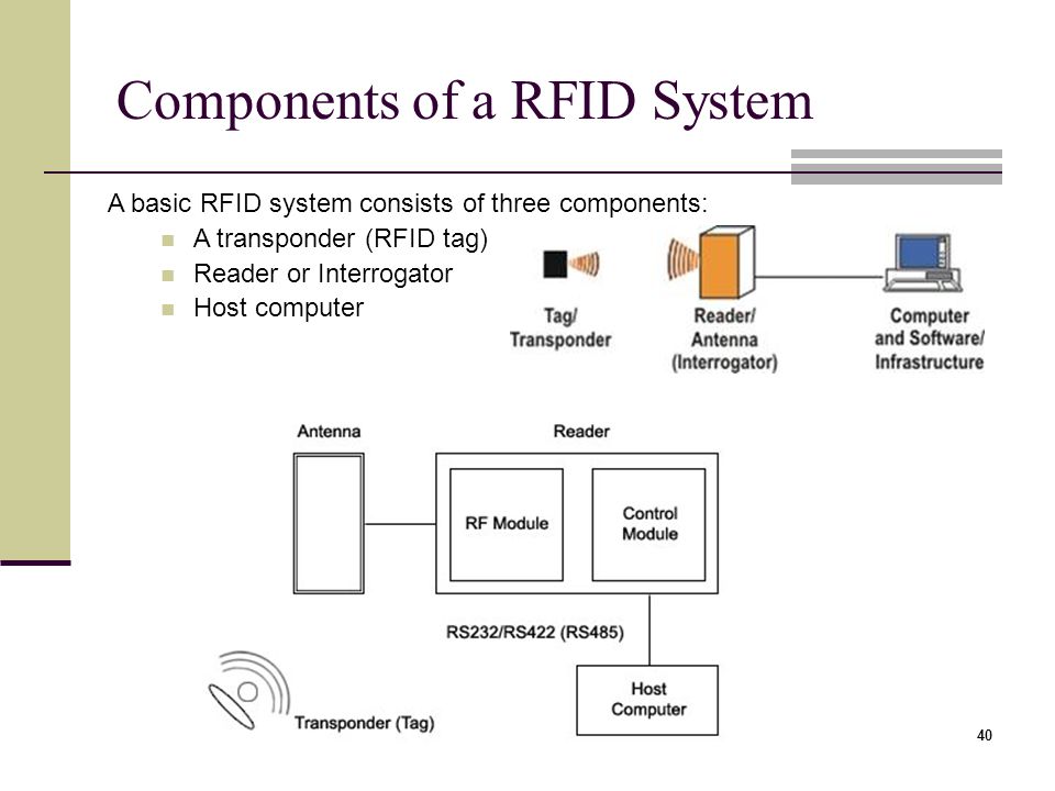 Image result for components rfid system