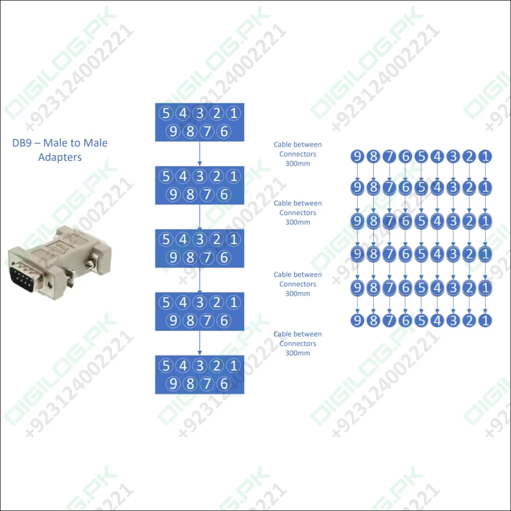 Serial Modbus Daisy Chain Cable