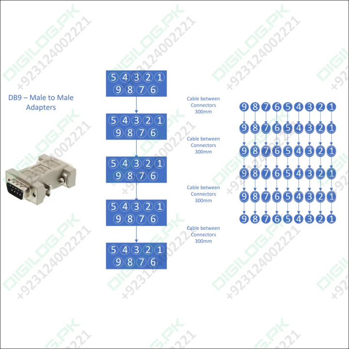 Serial Modbus Daisy Chain Cable