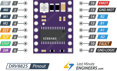 DRV8825 Stepper Motor Driver Pinout