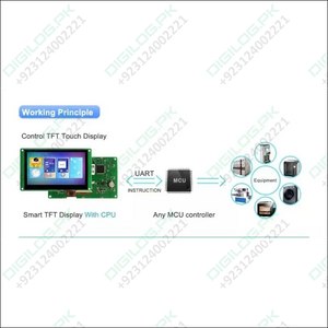 Dwin 15.6 Inch Hmi Lcd Touch Colorful Screen 1364x768 Tft