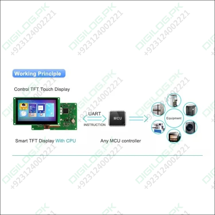 Dwin 15.6 Inch Hmi Lcd Touch Colorful Screen 1364x768 Tft