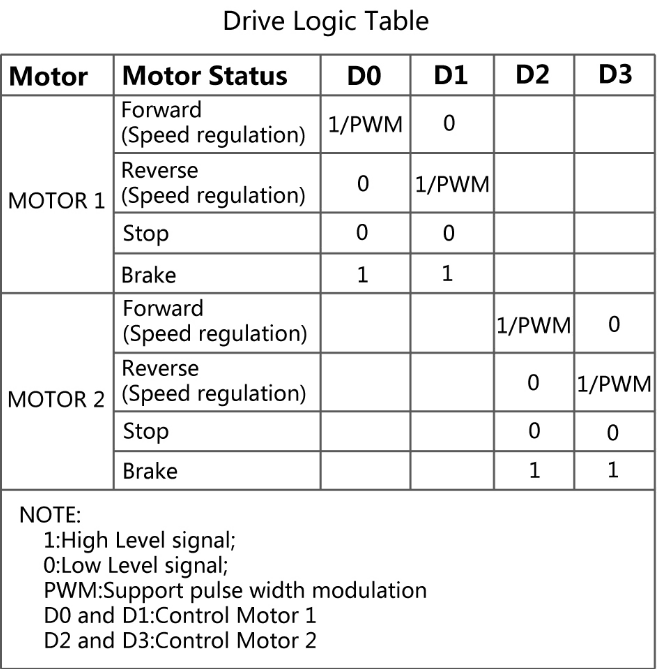 5a Dual Motor Drive Module Reverse Pwm Speed Regulation