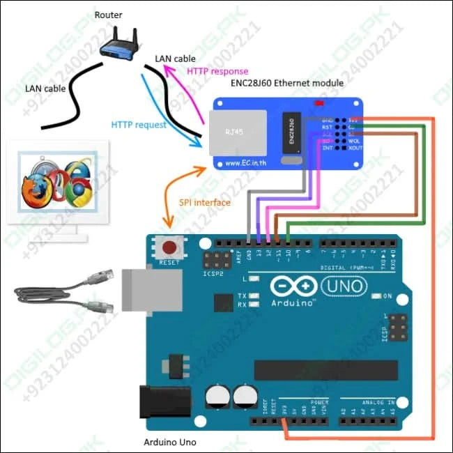 Arduino Enc28j60 Ethernet LAN Network Module in Pakistan - digilog.pk