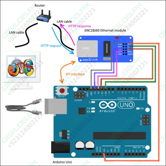 Enc28j60 Arduino Ethernet Module Lan Network