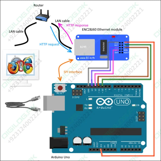 Enc28j60 Arduino Ethernet Module Lan Network