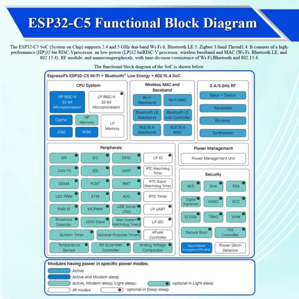 ESP32-C5 Development Board 30-Pin 4MB Flash - additional product photo