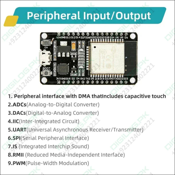 ESP32 Basic Starter Kit WIFI-IOT Development Board Learning