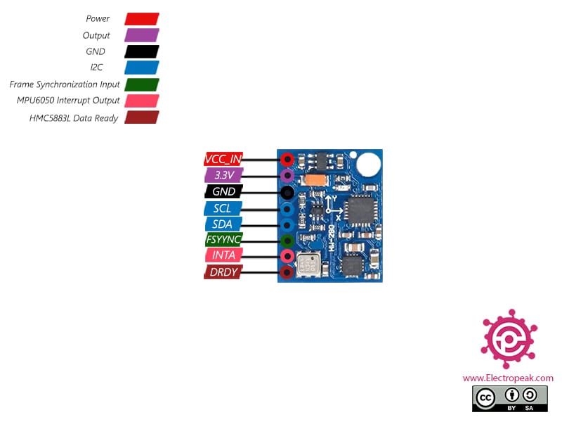 GY-87-Pin