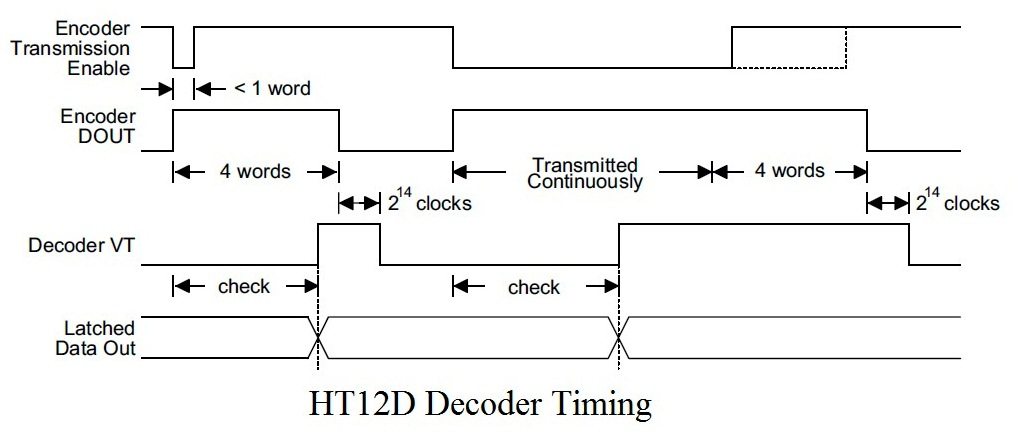 Rf Decoder Ic Ht12d 18 Pin Dip