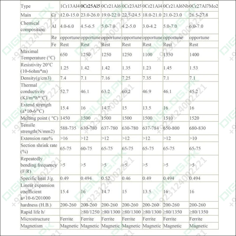 1mm 1 Meter 20 Awg Nichrome Wire Resistance Nickel Chrome
