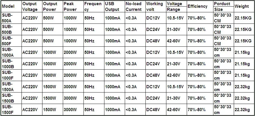 Sua-2000a Original Suoer 12v 2000w Inverter Modified Sine