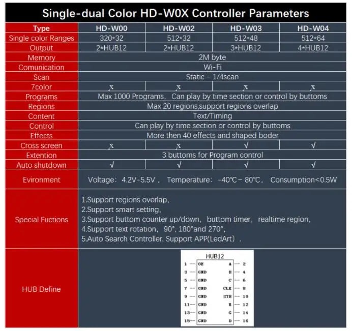 Hd-w02 Wifi Led Control Card Wireless P10 Controller