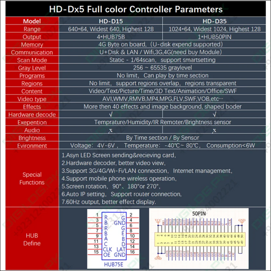 Hd-d15 Asynchronous Full Color Led Display Control Card