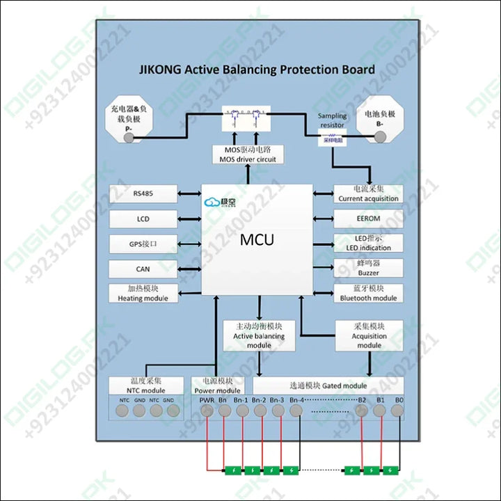 JIKONG JK-BD6A24S-10P JK Smart Active Balance BMS Board 7S-24S 100A 0.6A Balancing Current In Pakistan