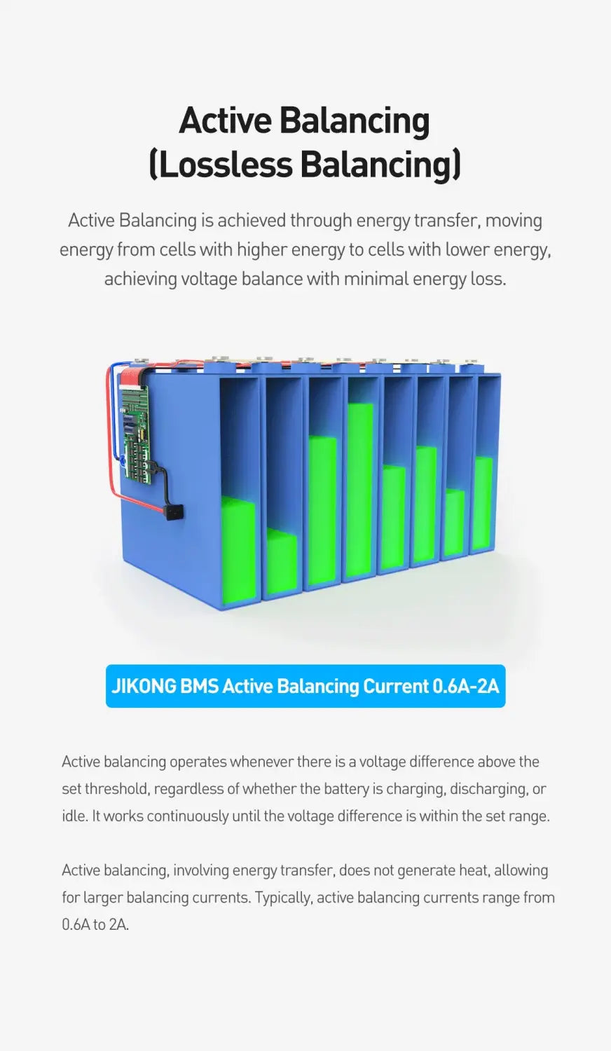 JK 24S 200A Smart BMS with 600mA
