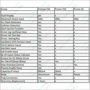 03334855597 PROMAX 150 THC Universal Torch Height