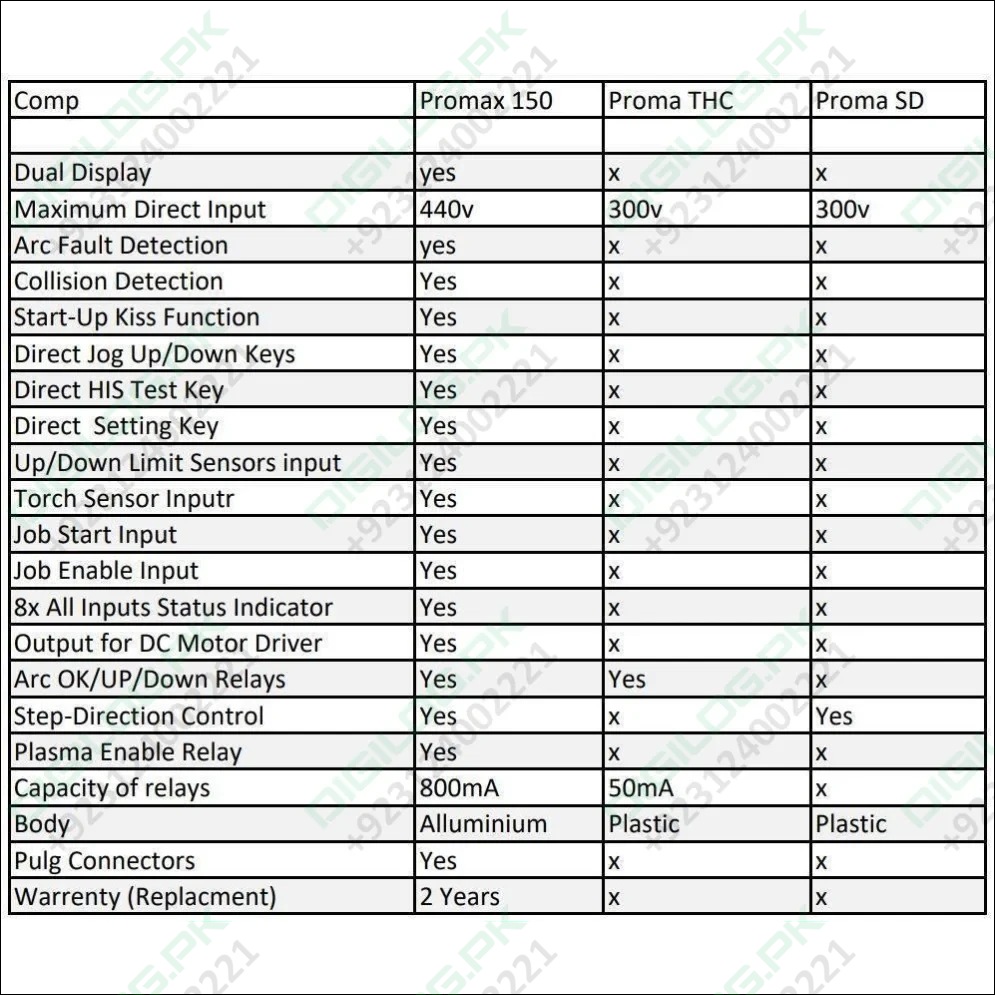03334855597 PROMAX 150 THC Universal Torch Height