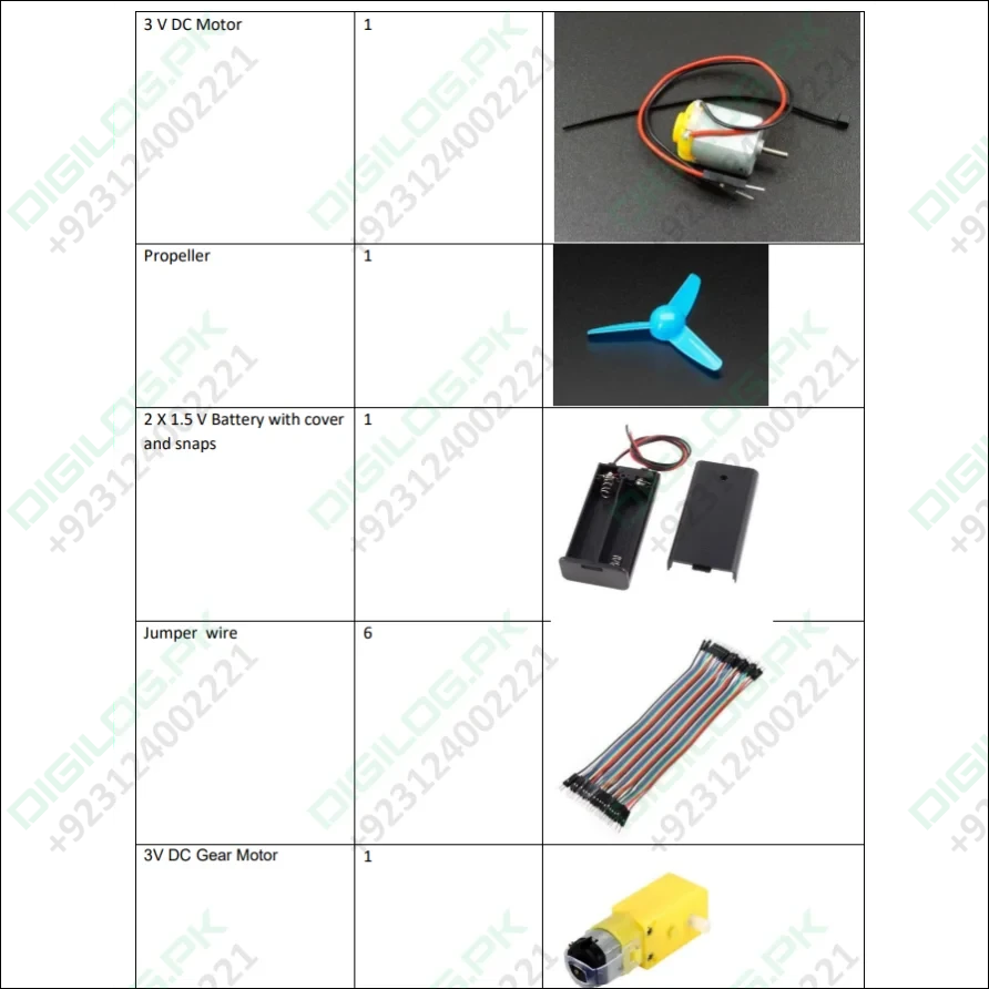 SOAR STEM SCHOOL AY 2024-2025 COMPONENTS LIST Grade 2