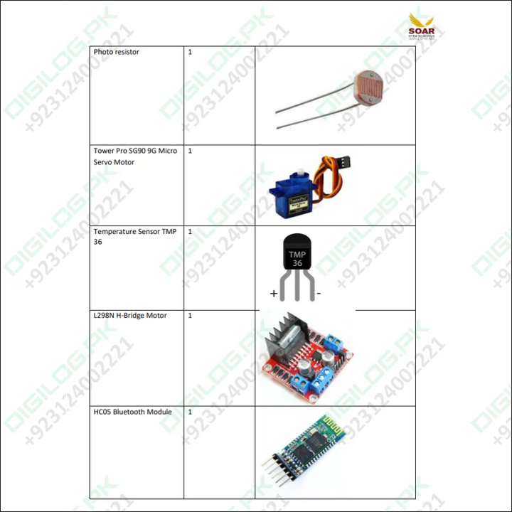 Soar Stem school AY 2024-25 Component list for Grade 6