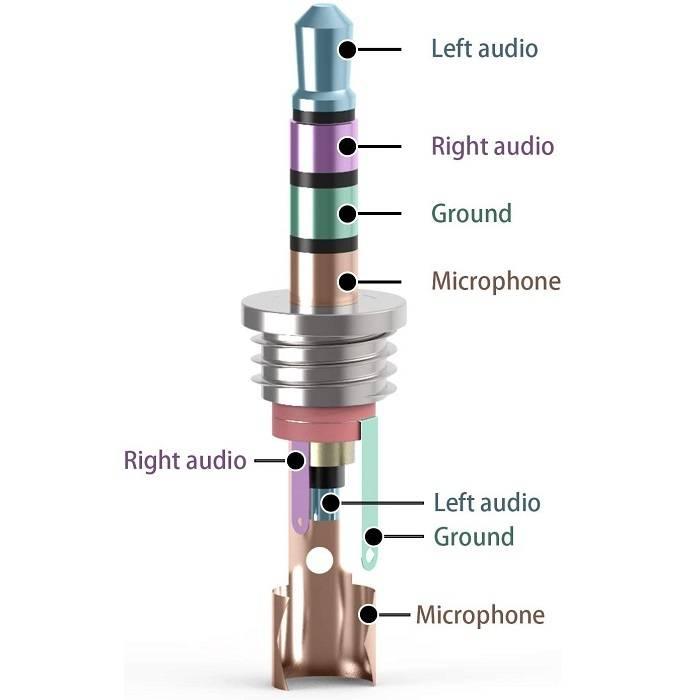 Trrs Male Plug 4 Pole 1/8’ 3.5mm Solder Type Diy Audio