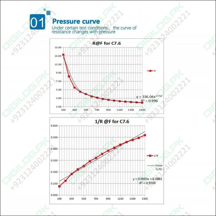 Thin Film Pressure Sensor FSR High Accuracy Flexible Analog Resistor RP-C7.6-LT