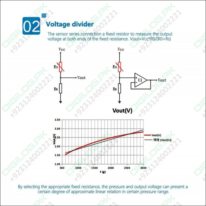 Thin Film Pressure Sensor FSR High Accuracy Flexible Analog Resistor RP-C7.6-LT