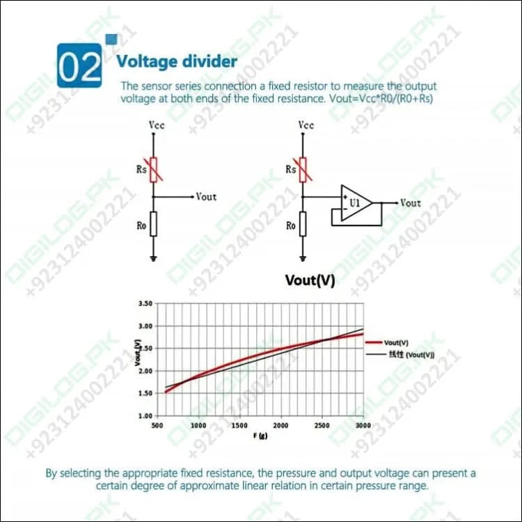 Thin Film Pressure Sensor FSR High Accuracy Flexible Analog Resistor RP-C7.6-LT