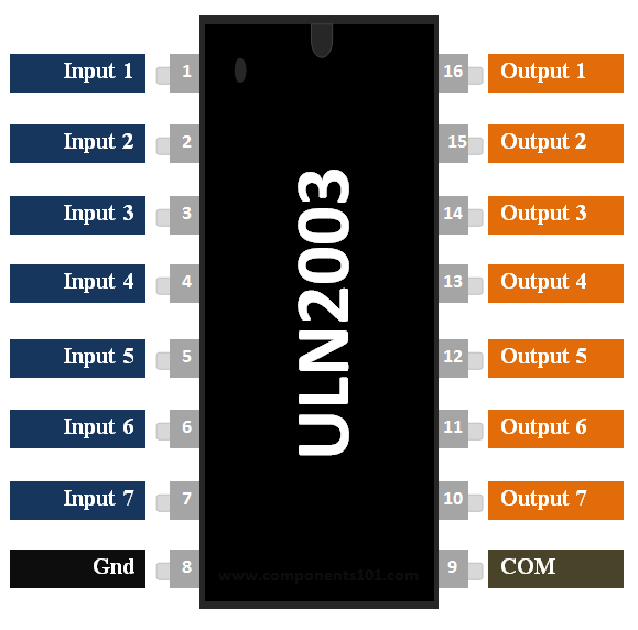 ULN2003 Pinout