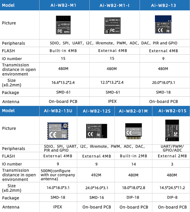 Ai-WB2-13-kit