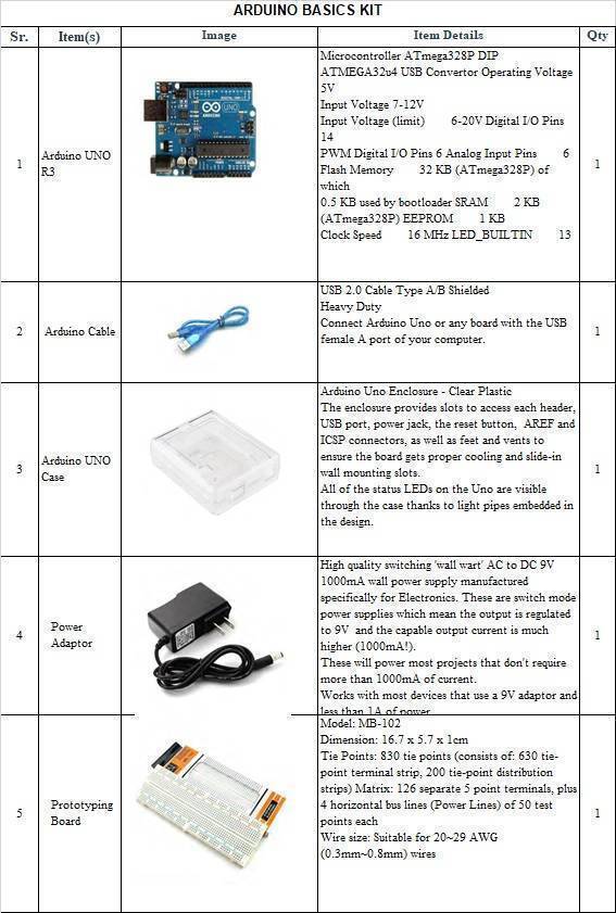 Arduino Basics Kit For It Lab Punjab Government Eproc.punjab.gov.pk - a table of five items including an Arduino UNO R3, USB cable, clear plastic case, power adaptor, and a white breadboard.