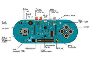 Arduino Esplora Joystick Photosensitive Sensor Board Support LCD - shown in a technical diagram with labels for its buttons, sensors, connectors, and components.