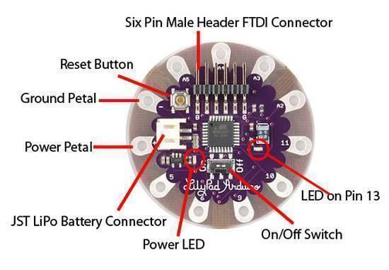 Arduino Lilypad Arduino 328 Main Board ATMEGA328P ATMEGA328 16M - a circular purple PCB with a JST connector, reset button, on/off switch, LEDs, and a six-pin FTDI header.