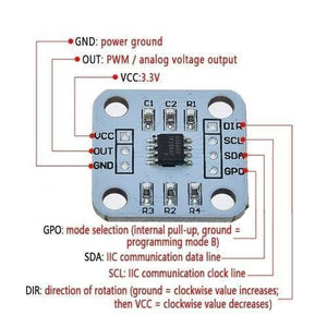 AS5600 Magnetic Encoder Magnetic Induction Angle Measurement Sensor Module 12bit High Precision For Arduino - shown as a square blue circuit board with a central chip, six pin headers, and descriptive labels for each connection.