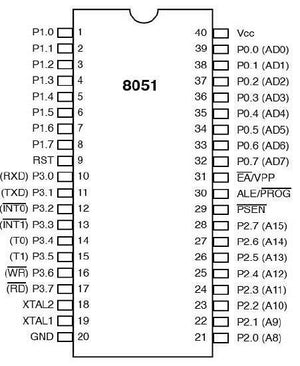 AT89S51 CMOS 8 Bit Microcontroller - a black and white technical pinout diagram of an 8051 chip showing 40 numbered pins with labels for each connection.