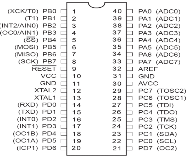 ATMEGA32 ATMEGA32A Atmega 32 - a 40-pin integrated circuit layout with labeled ports and pins from PB0 to PD7 and PA0 to PC7.