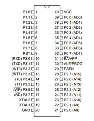 Atmel AT89C51 Microcontroller - a black 40-pin dual in-line package integrated circuit with a pinout diagram showing labels for all ports and pins.