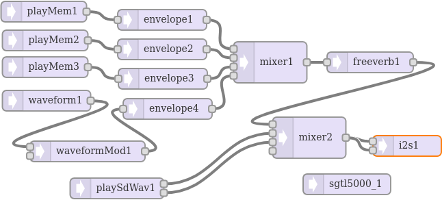 Teensy 4.1 Usb Arm Cortex-m7 At 600mhz Teensy41 Dev-16771