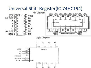 Bidirectional Shift Register IC 74HC194 - a technical diagram with pin configurations, a logic block diagram, and labels for input/output pins.