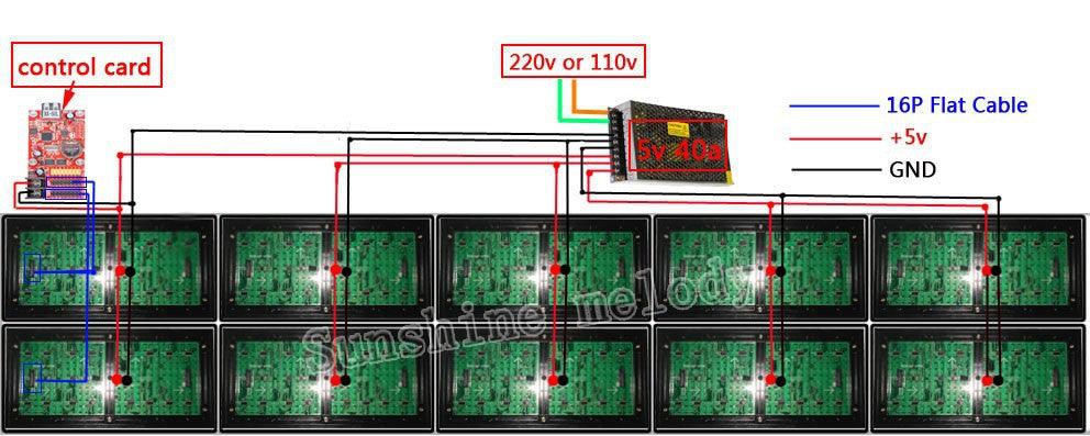 Bx-u2l P10 LED Signs Control Card, P10 Display Module Control Card, Single & Double Color Advertising LED Panel Controller - wiring diagram showing the control card connected to multiple LED display modules and a power supply unit.