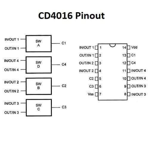 CD4016 Quad Bilateral Analog Switch IC - shown as a technical diagram illustrating the pinout configuration and internal switch connections.
