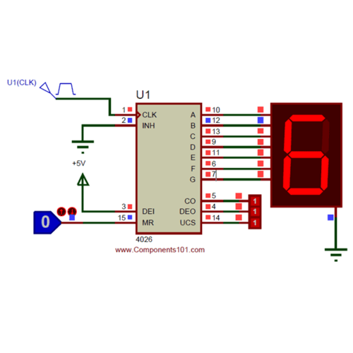 CD4026 4026 Johnson Decade Counter IC - the chip connected to a seven-segment display currently showing the number six.