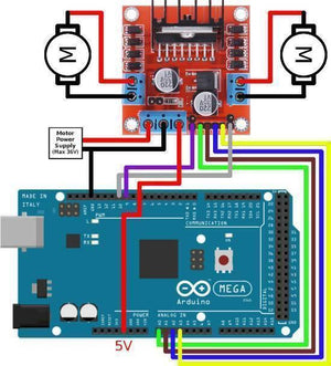 CH340 Arduino Mega 2560 With Cable - the blue microcontroller board connected to a red L298N motor driver module and two motors.