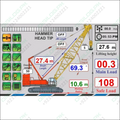 Mobile Crane SLI/MLI (Safe Load Indicator)