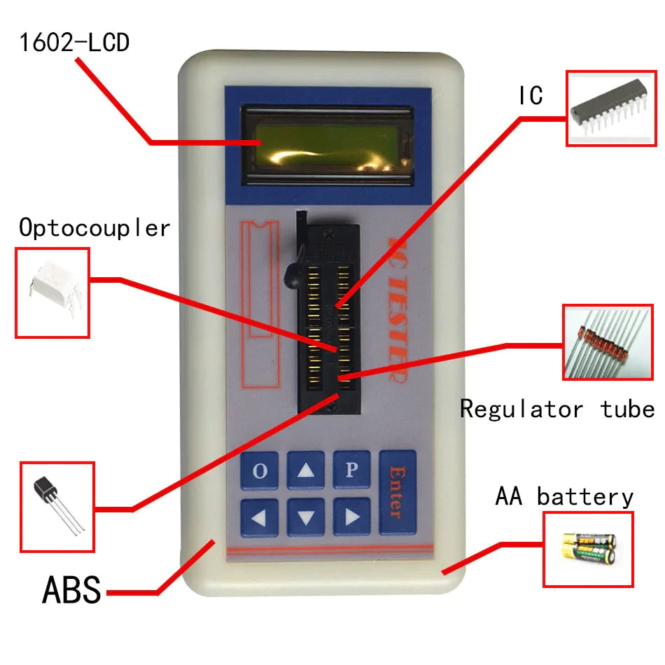 D2260 Professional Integrated Circuit IC Tester Transistor Tester Online Maintenance Digital LED Transistor IC Tester - a white handheld device with a 1602-LCD screen, a ZIF socket, keypad buttons, and labels pointing to various electronic components.