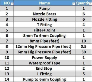 Disinfection Gate Misting System Accessory With Brass Nozzle - shown as a table listing 14 individual components and their required quantities.