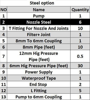 Disinfection Gate Misting System Accessory With Steel Nozzle - table showing a numbered list of 13 components and their quantities for the steel option.