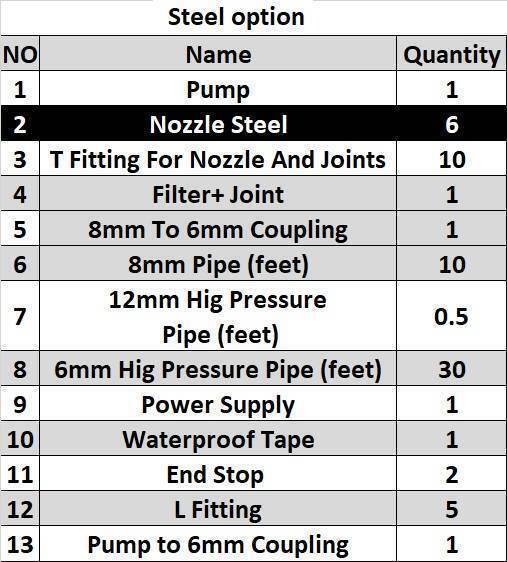 Disinfection Gate Misting System Accessory With Steel Nozzle - table showing a numbered list of 13 components and their quantities for the steel option.