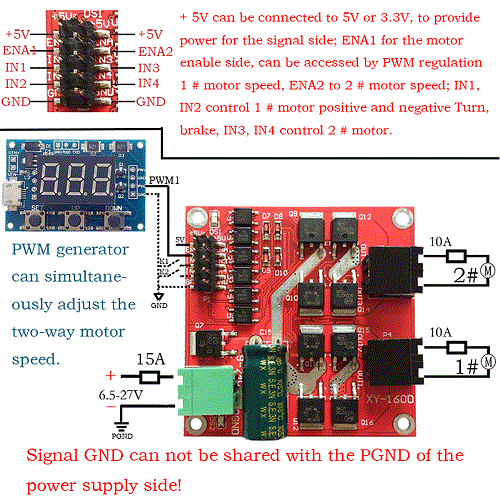 Dual DC Motor Drive Module 7A 160W Industrial Grade Positive And Negative PWM Speed Regulation L298 Logic - a wiring diagram connecting a red motor driver board, a blue PWM generator with a digital display, and motors.