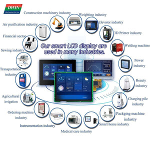 Dwin 10.1 Inch HMI Modbus TFT Lcm DMG10600T101-a5wtr Industrial Grade - a central smart LCD display surrounded by icons illustrating its use in various industries.